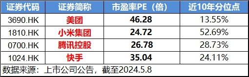 盛煌平台注册:继续狂飙!港股互联网ETF(513770)续涨逾2%, 拐点已至?还有多少上行空间
